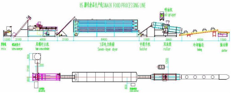 corn snack food machinery